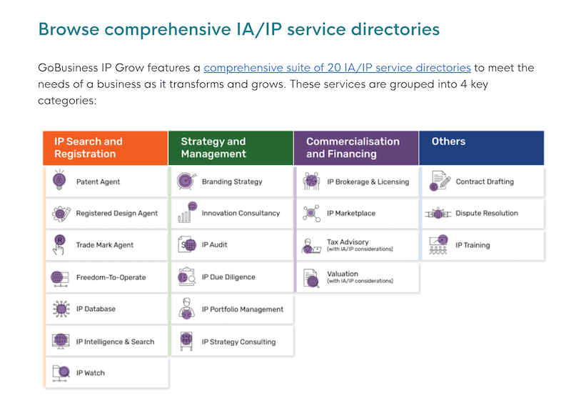 GoBusiness IP Grow service directories